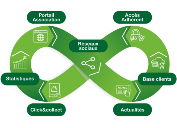 6. Solution digitale pour les associations : Ki'Asso
